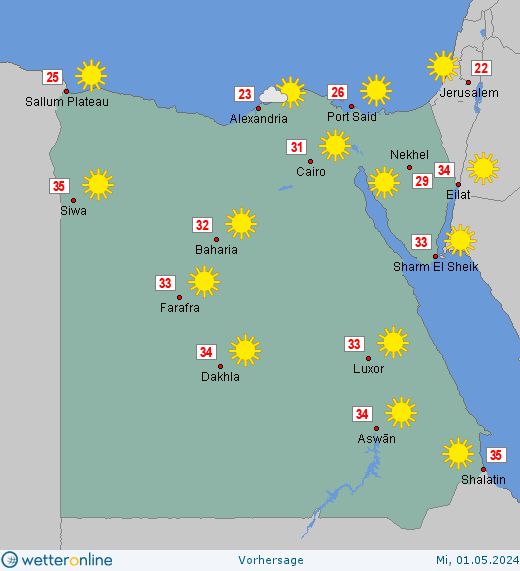 Temperatur ägypten Heute